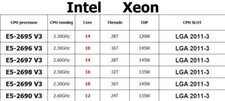 Intel Xeon E5-2690 V3 E5-2695 V3 E5-2696 V3 E5-2697 V3 E5-2698 V3 E5-2699 V3 CPU