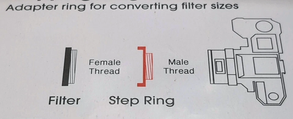 TiFFEN 52-46mm Step Down Lens Filter Converter Adapter Ring 52mm-46mm E52-E46 - Image 2 of 4