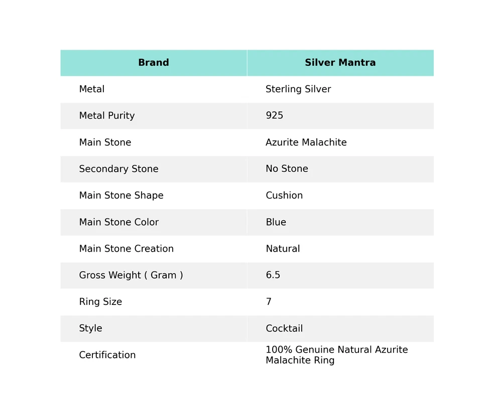Naturale Azzurrite Malachite Pietra 925 Argento Misura Anello 7 Natale Regalo - Immagine 2 di 4