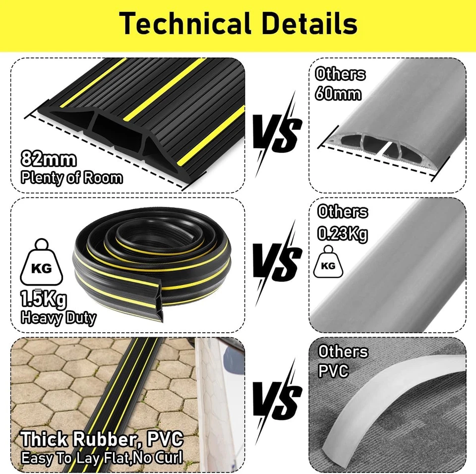 Cubierta de cable de piso PVC 6,5 pies 3 canales para oficina en casa exterior negra Foto 3 de 4