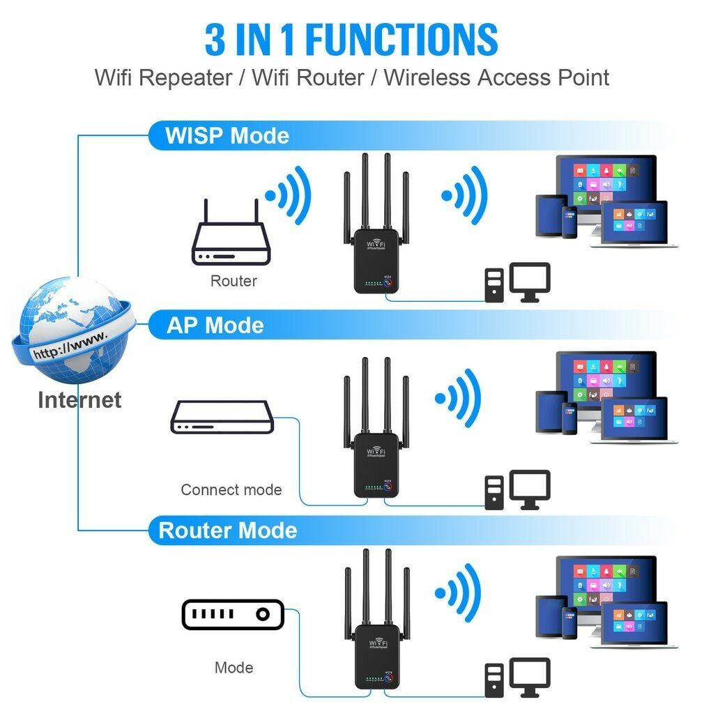 RÉPÉTEUR WIFI SANS Fil Booster Signal Puissant 1200 Mbps Routeur  Amplificateur EUR 32,00 - PicClick FR