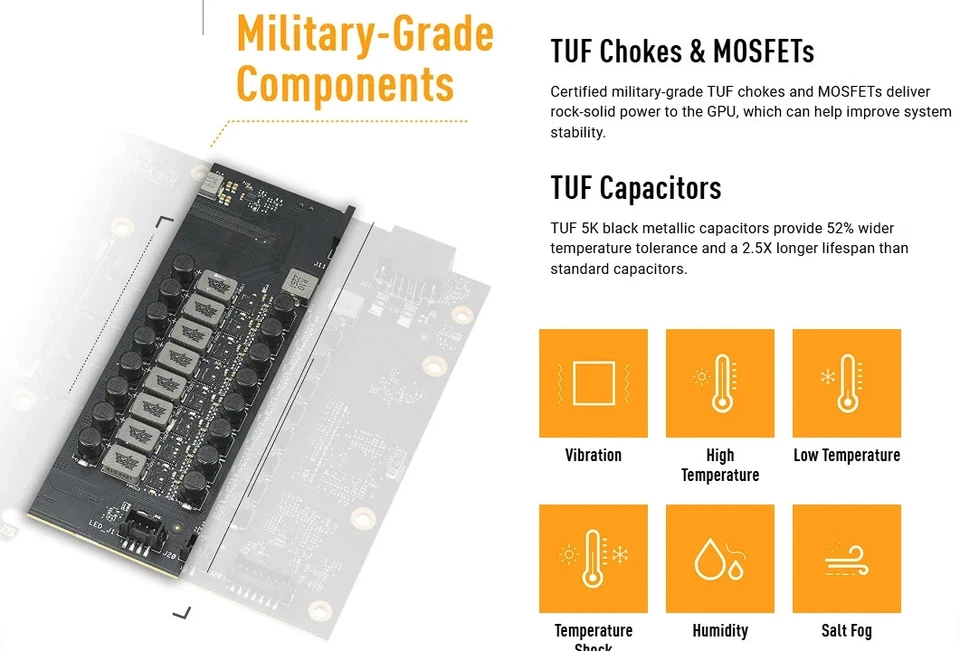 ASUS TUF Gaming GeForce RTX 5070 TI 16G BTF Edition TUF-RTX5070TI-O16G-BTF-WHITE - Image 3 of 4