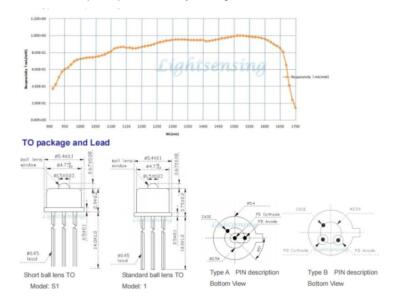 800-1700nm 2.5GHZ Anolog InGaAs PIN Photodiode High Reliability Low Da - Foto 11