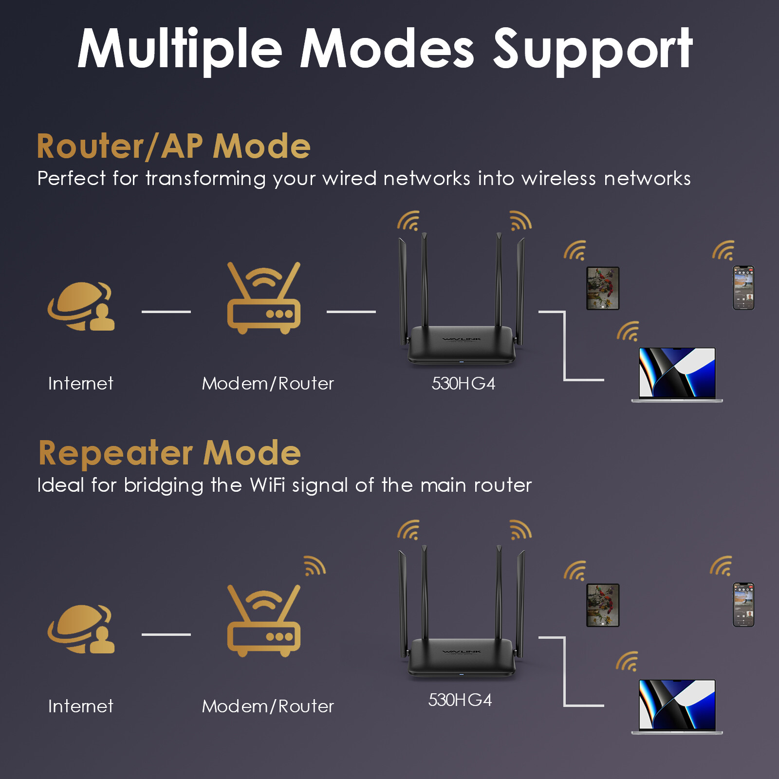 Unlock Your Potential MU-MIMO Dual Band Gigabit Wireless Internet Router by Wavlink - Image 5