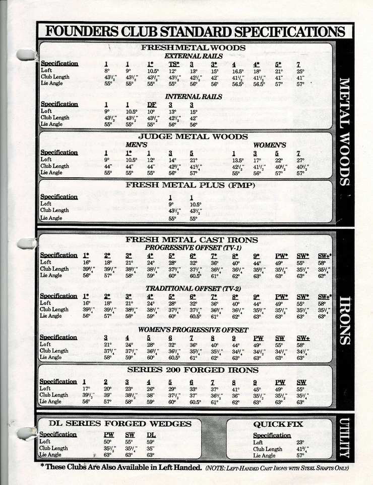 g5 RARE NOS Founders Club 1992 FRESH METAL DEEP FACE  Driver 10* RH-DG-R300 - Image 3 of 4