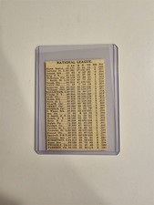 NL Leaders 1920 Baseball Panel Rogers Hornsby Edd Roush Zack Wheat Cy Williams 