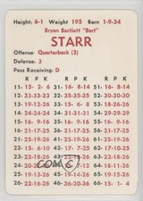 1971 APBA Football 1970 Season Bart Starr HOF 0q3