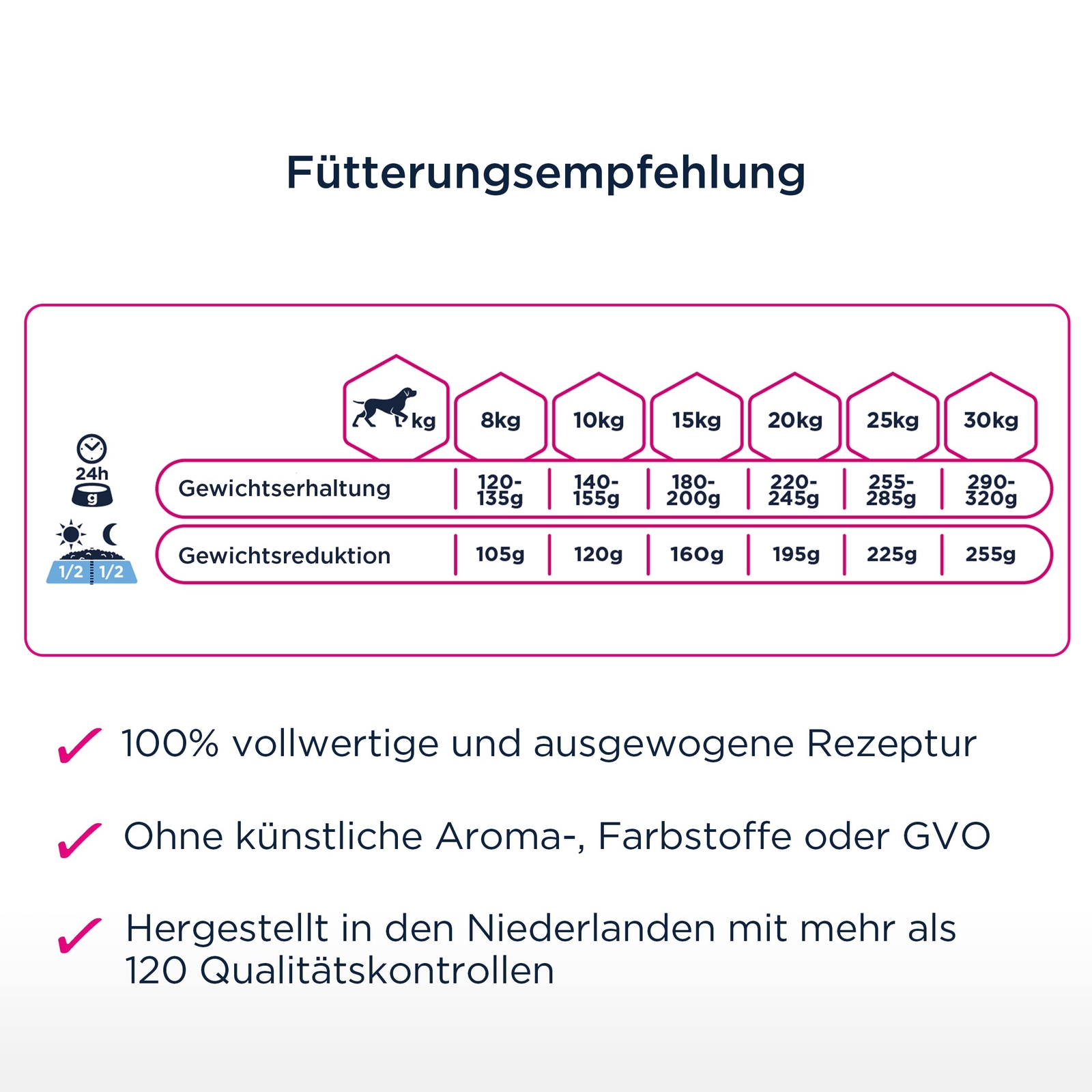 Bild 5 von 6