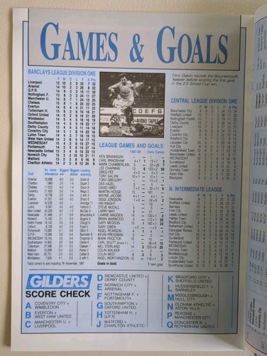 Sheffield Wednesday v Luton Town Nov 1987 Div One Football Programme & Ticket - Picture 4 of 4