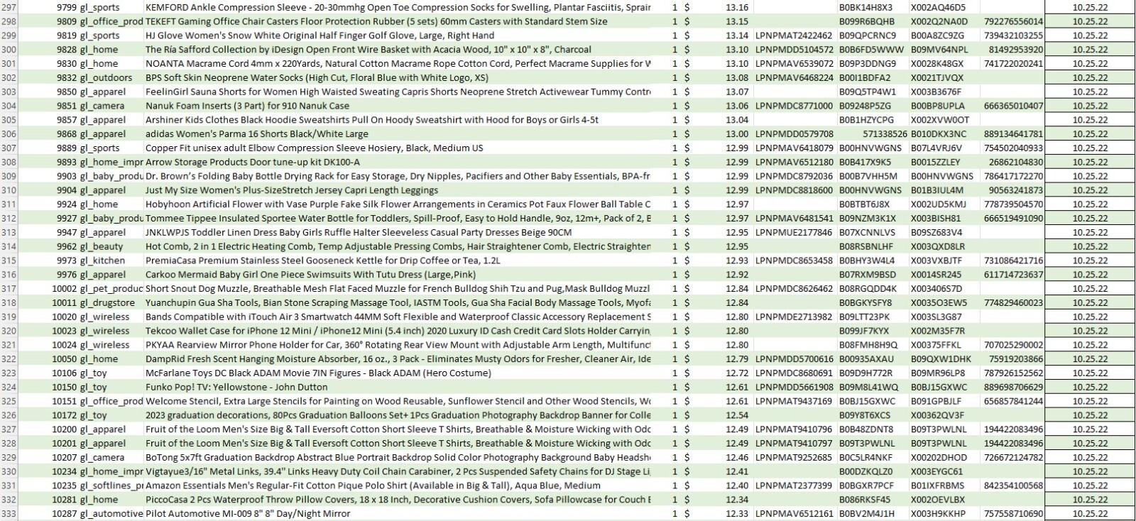 Amazon Pallet Overstock Shelf Pulls & Returns 400+ Item (Manifested) 10.25.22 eBay
