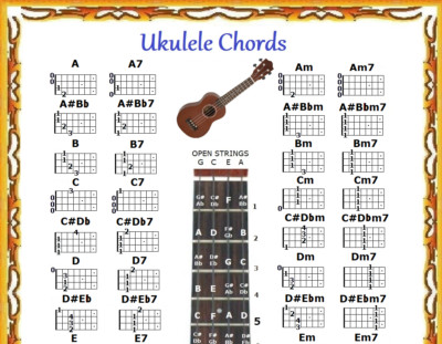 Ukulele Note Chart