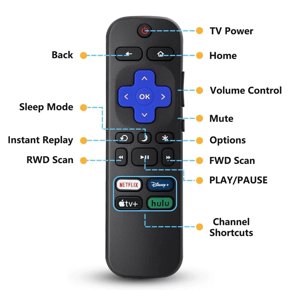 {Paquete de 3}Control remoto solo para Roku TV - VENDEDOR DE EE. UU. Foto 3 de 4