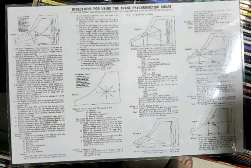 TRANE Psychrometric Chart in IP Units, 32 F to 125 F, 16" x 11", LAMINATED - Picture 2 of 2