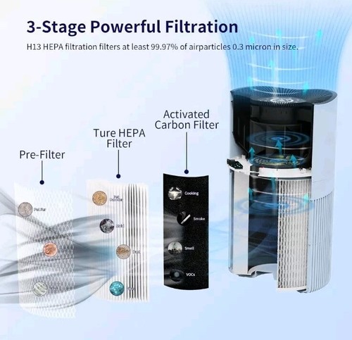 Jerdazen JZ450 Air Purifier Large Room, Covers Up to 2216 ft True HEPA 13 Filter - Picture 6 of 7