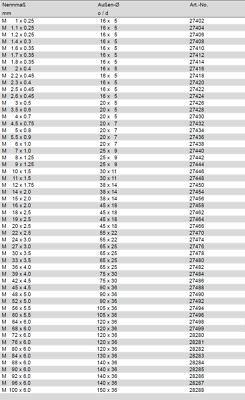 FILIERE TONDE FILETTATURA METRICA - PASSO FINE MF DIN 223 - Sicutool - Foto 8