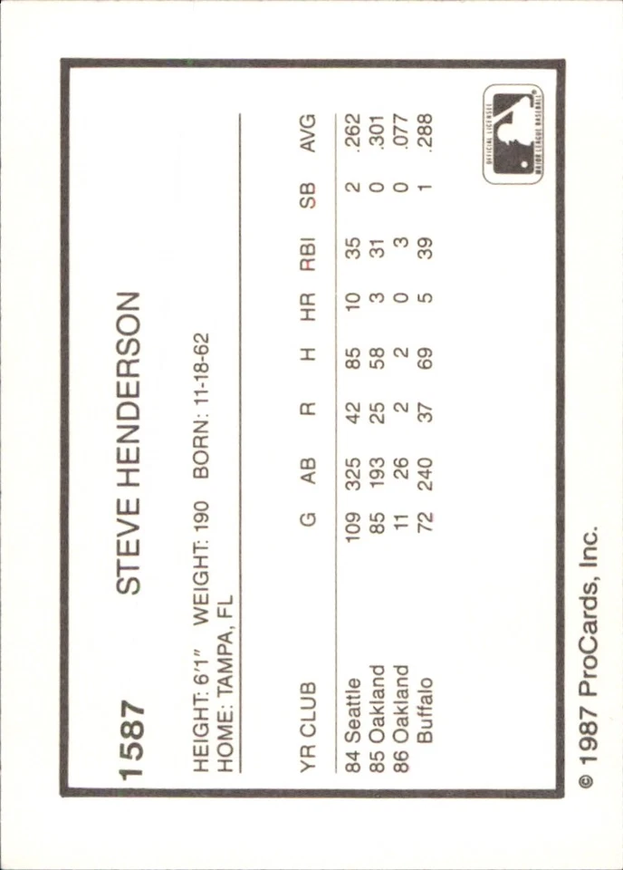 Steve Henderson 1987 ProCards #1587 RC Tacoma Tigers *AutographDen* - Image 2 of 2