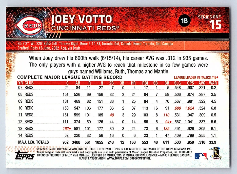 2015 Topps Series 1 Base # 15 Joey Votto - Cincinnati Reds - Image 2 of 2