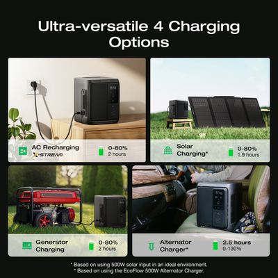 Delta 3 1000 Air Portable Power Station | EcoFlow CA, Delta 3 1000 Air (10ms UPS)