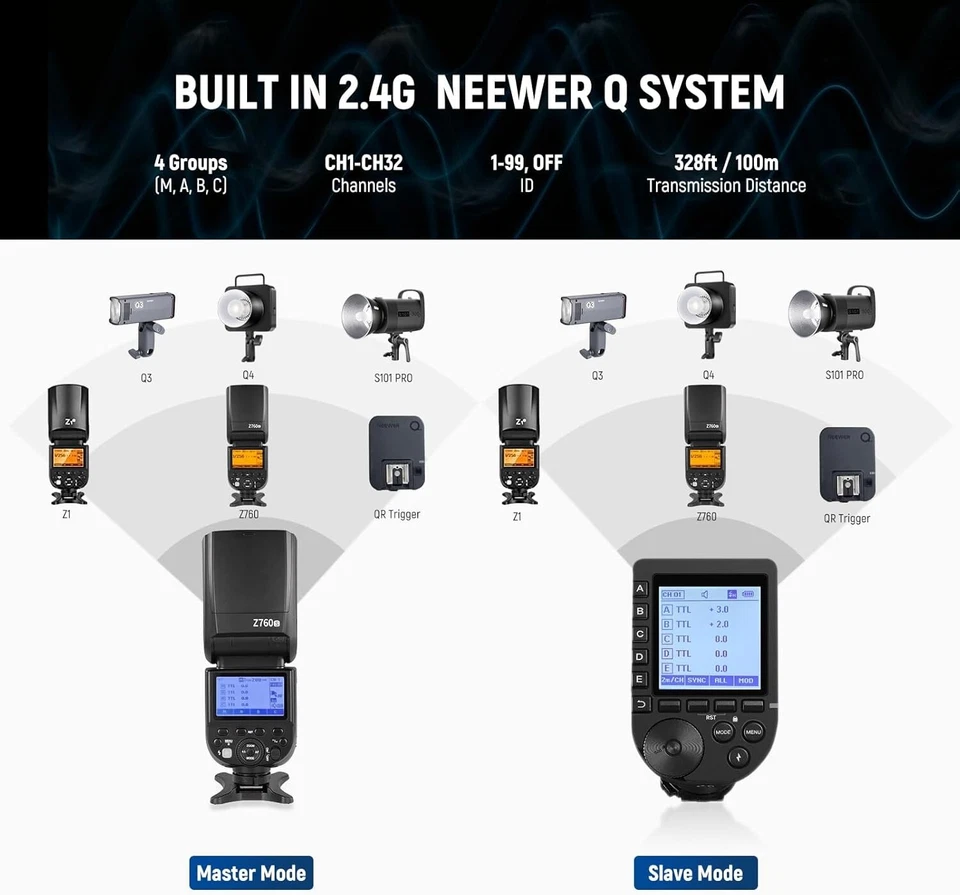 NEEWER Z760-S 76Ws GN60 2.4G 1/8000s HSS TTL Flash Speedlite New - Image 2 of 4