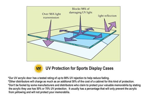 XL Football Hockey Baseball Sports Jersey Display Case Frame Cabinet Shadowbox - Picture 14 of 33