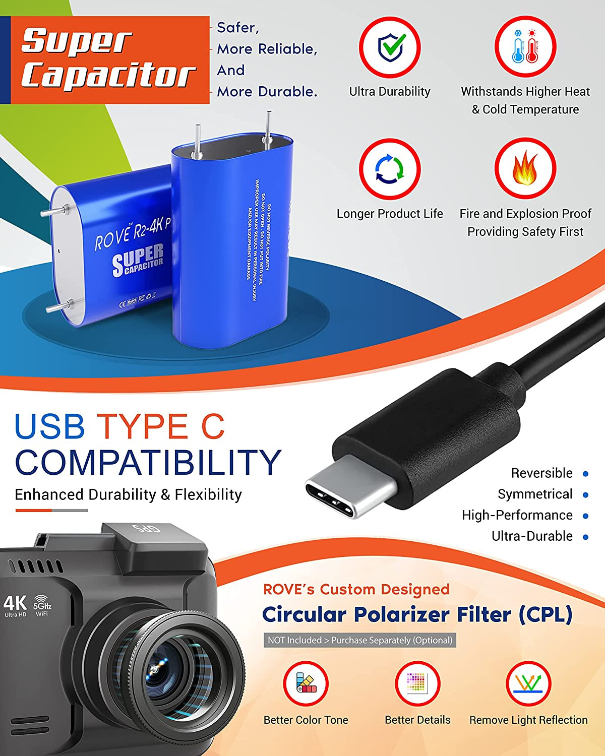 ROVE R2-4K PRO Dash Cam, Built-In GPS, 5G Wifi Dash Camera for Cars, 2160P UHD 3