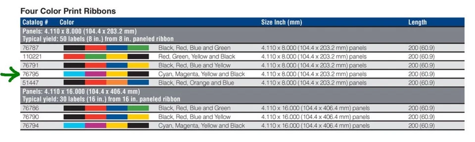 Cinta de impresora Brady GlobalMark a cuatro colores - cian/magenta/amarillo/negro #76795 Foto 2 de 4
