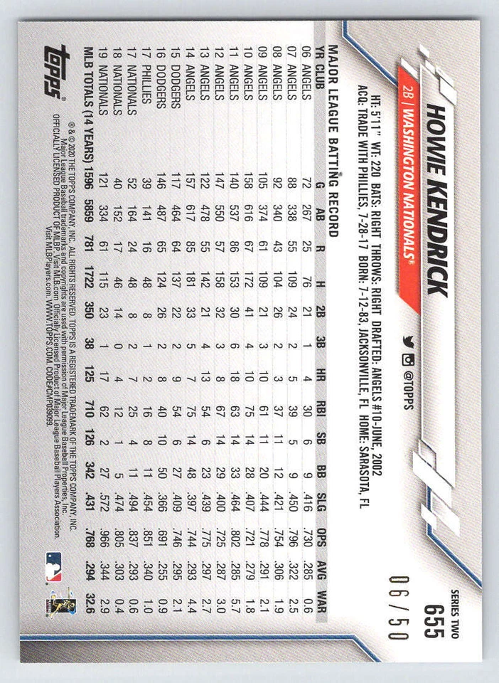 2020 Topps Father's Day Blue #655 Howie Kendrick /50 (ref 223298) - Image 2 of 2