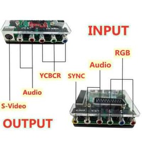 Video Converter RGBS/SCART to YUV YCBCR/S-Video for Dreamcast Retro Console