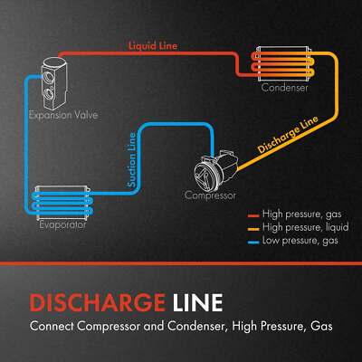 Where Is The Discharge Line Liquid Line Discharge Line HVAC