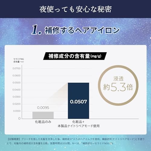 [Official Store Exclusive Set] YA-MAN Treatment Iron Night Repair Iron and Deep