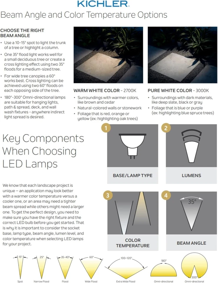 Kichler 12200 - 2 Watt G4 LED Low Voltage Light Bulb - 3000K (6 Pack) - Image 2 of 4
