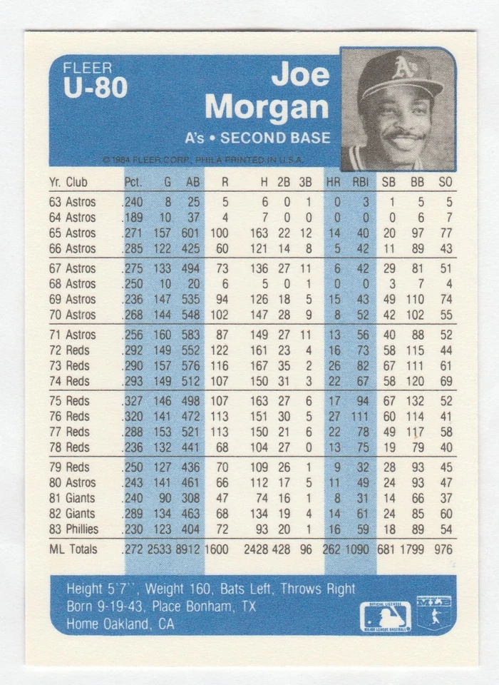 1984 Fleer Update - Joe Morgan #U-80 - Image 2 of 2