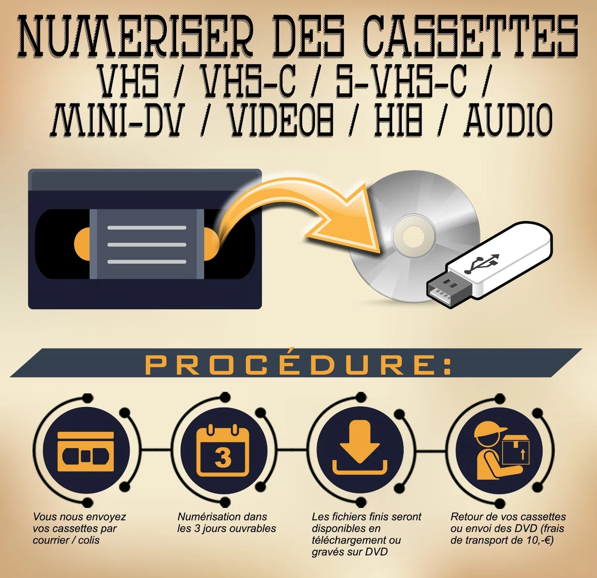 Tuto Enregistrer Vos Cassettes VHS Sur Ordinateur, 40 OFF
