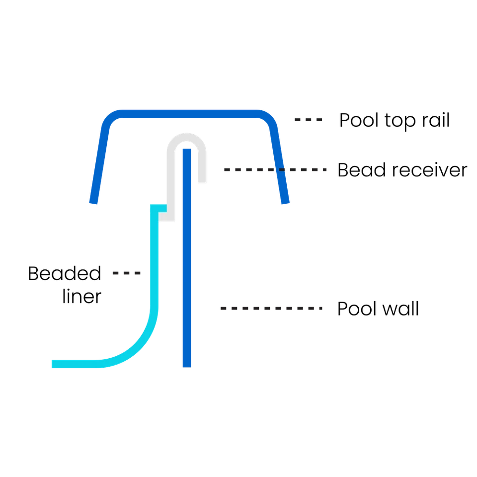 Revestimiento de piscina con cuentas para piscinas sobre el suelo - todos los tamaños redondo y ovalado vidrio brillante Foto 2 de 4