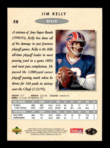 1995 SP Championship Die Cuts #58 Jim Kelly - Picture 2 of 2