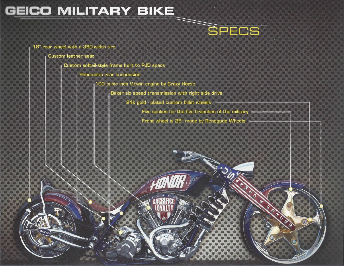 Geico bike best sale