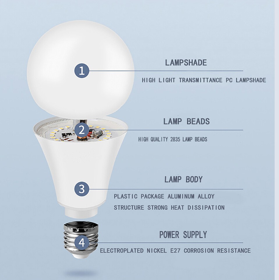 LED Bulb E27 Screw 7W 9W 12W 15W 220V Light Bulbs SMD 2835 Real Power ...