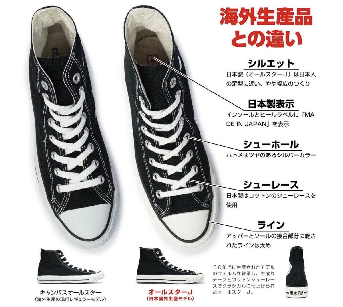 CONVERSE CANVAS ALL STAR J HI Sneakers Made in Japan Natural White