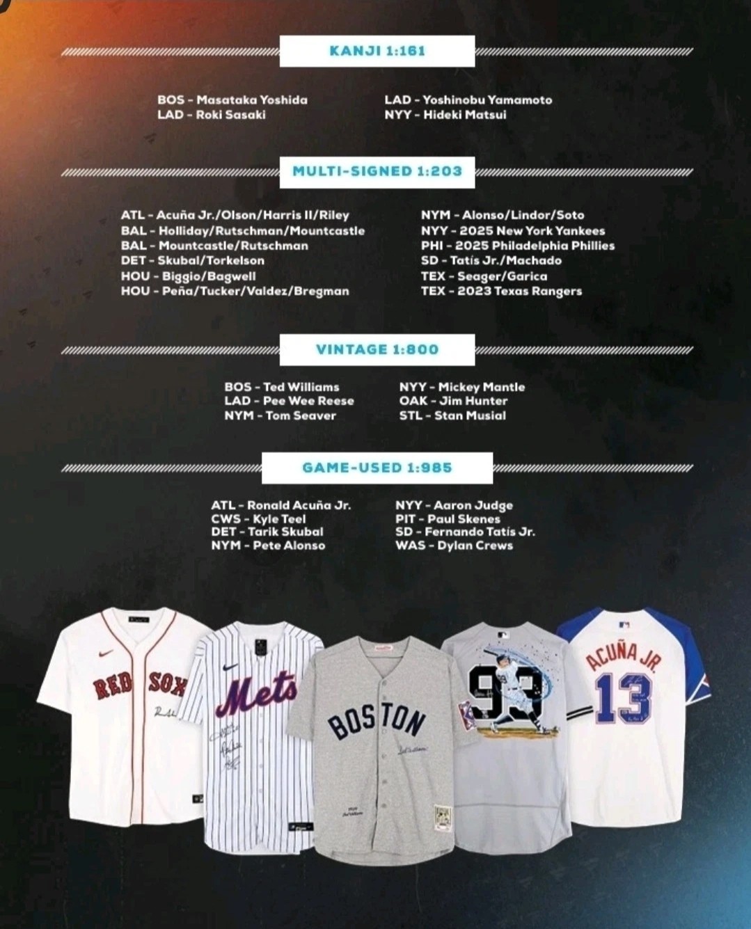 2025 Fanatics Under Wraps Vol 2 Authentic MLB Baseball Jersey Auto - Mystery Box