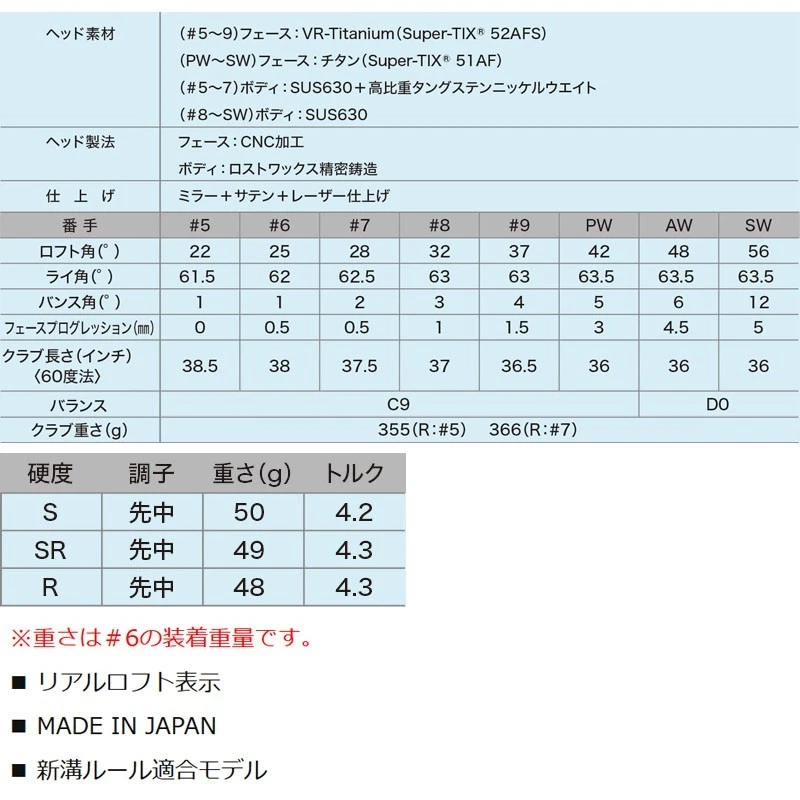DUNLOP GOLF Japan 2026 XXIO 14 IRON MP1400 Graphite #5. Aw or Sw Made in Japan - Image 4 of 4