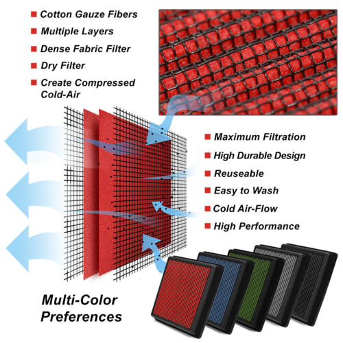 FOR 2006-2017 AUDI A6 3.2L/QUATTRO 3.0L RED PENAL DROP-IN HIGH FLOW AIR FILTER - Picture 6 of 6