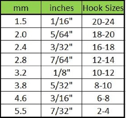 Cuentas para atar moscas de tungsteno oliva Blue Wing - Paquete de 25 Foto 2 de 2