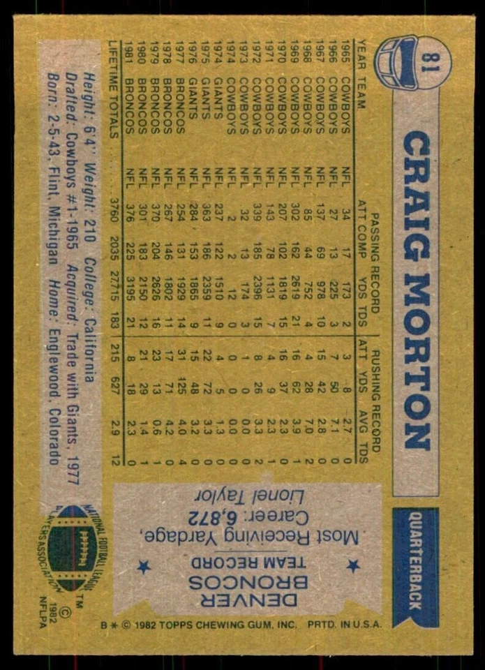 1982 Topps: Craig Morton Denver Broncos #81* - Image 2 of 2