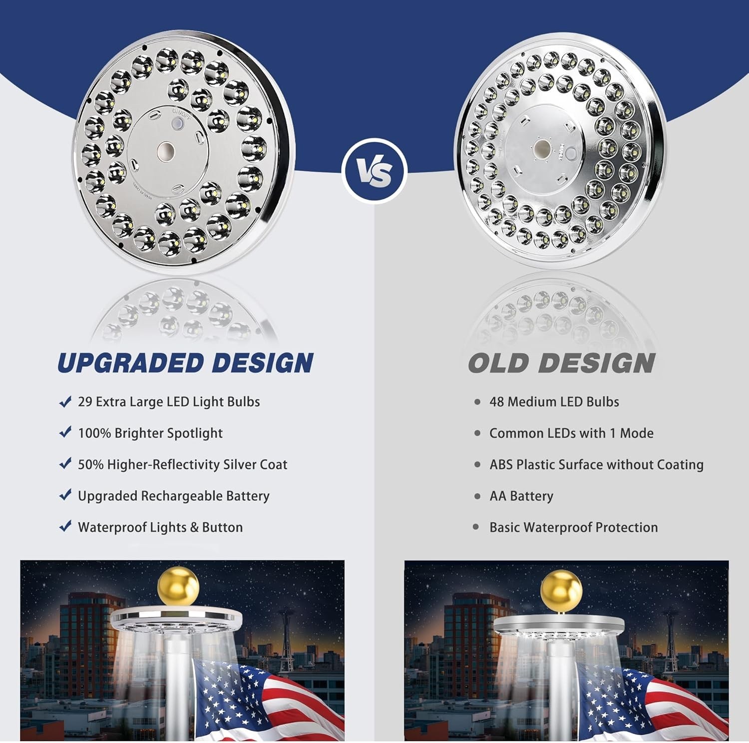 Flag Pole Light Solar Powered, 1600 Lumen 29 LED Extra Bright Silver Flagpole Li