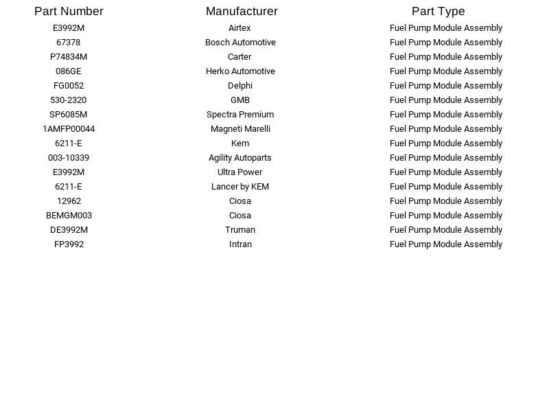 Módulo de bomba de combustible Airtex E3992M para Chevrolet GMC Oldsmobile Blazer Jimmy 98-05 Foto 3 de 4