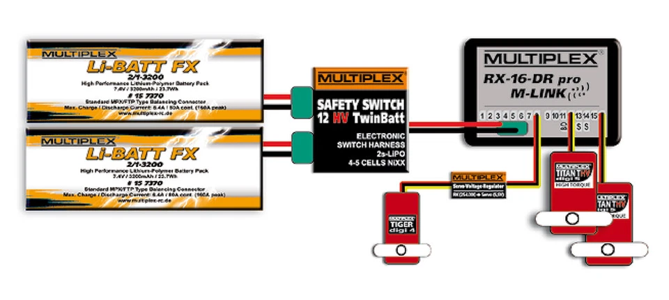 Multiplex SAFETY-SWITCH 12HV TwinBatt - 85009 - Bild 2 von 2