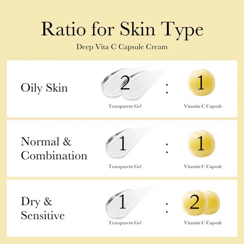 MEDICUBE DEEP VITA C CAPSULE CREAM 55ml Niacinamide 5% - Picture 9 of 12