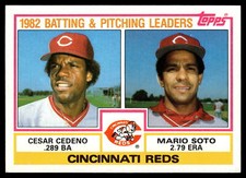 1983 Topps #351 Reds Leaders / Checklist (Cesar Cedeno / Mario Soto)
