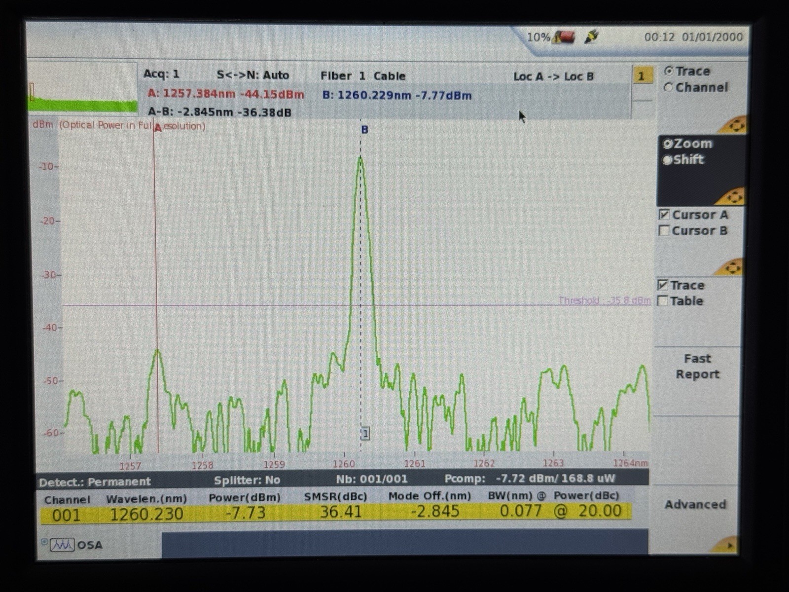 EXFO IQS-510P & IQS-9800 O-Band To L-Band Tunable Laser & 32 Power Meters