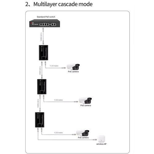 1 to 2 POE Extender IEEE802.3af/at 1000mbps DC44V-55V 100meter Transmission - 第 16/17 張圖片